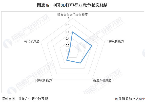 乐鱼-国内3D打印行业竞争格局及市场份额，创想三维位居消费级行业龙头